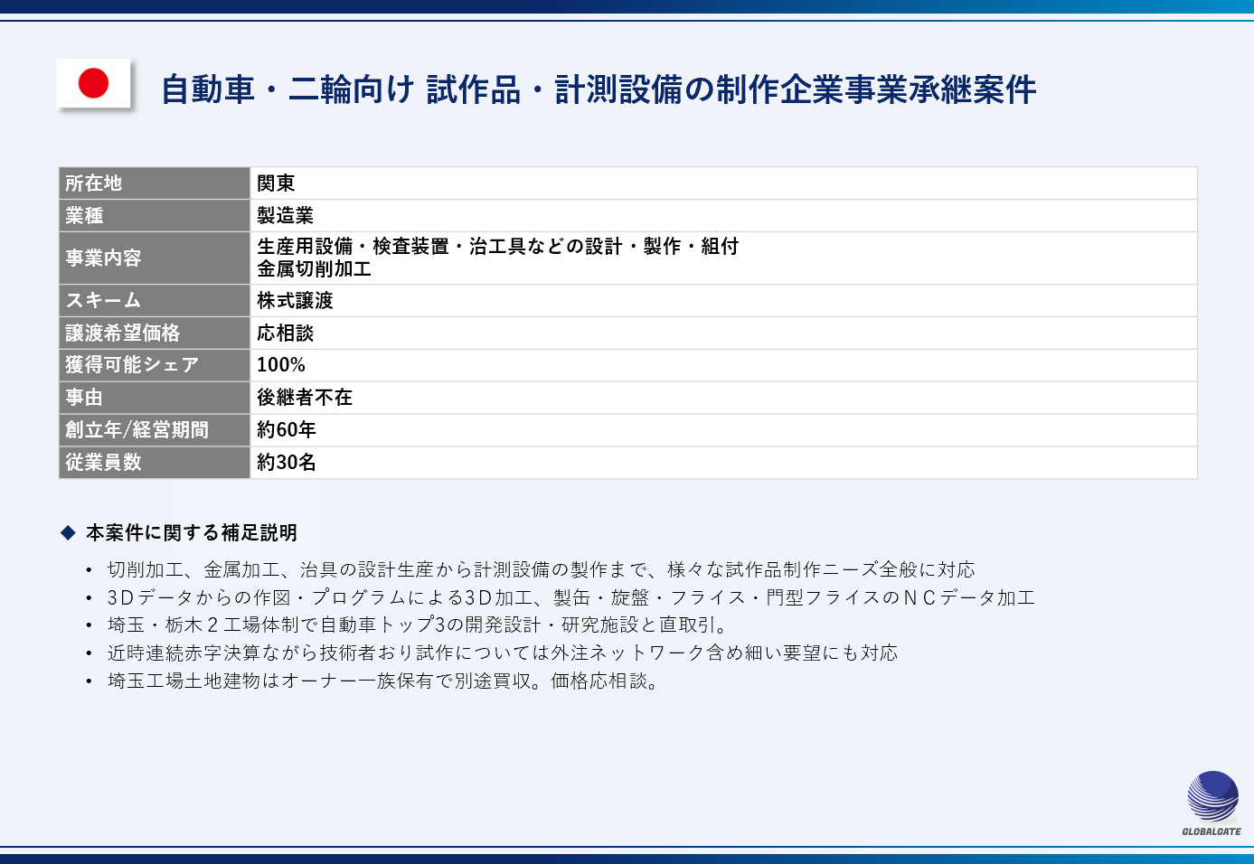 【日本・事業継承案件】自動車・二輪向け 試作品・計測設備の制作企業