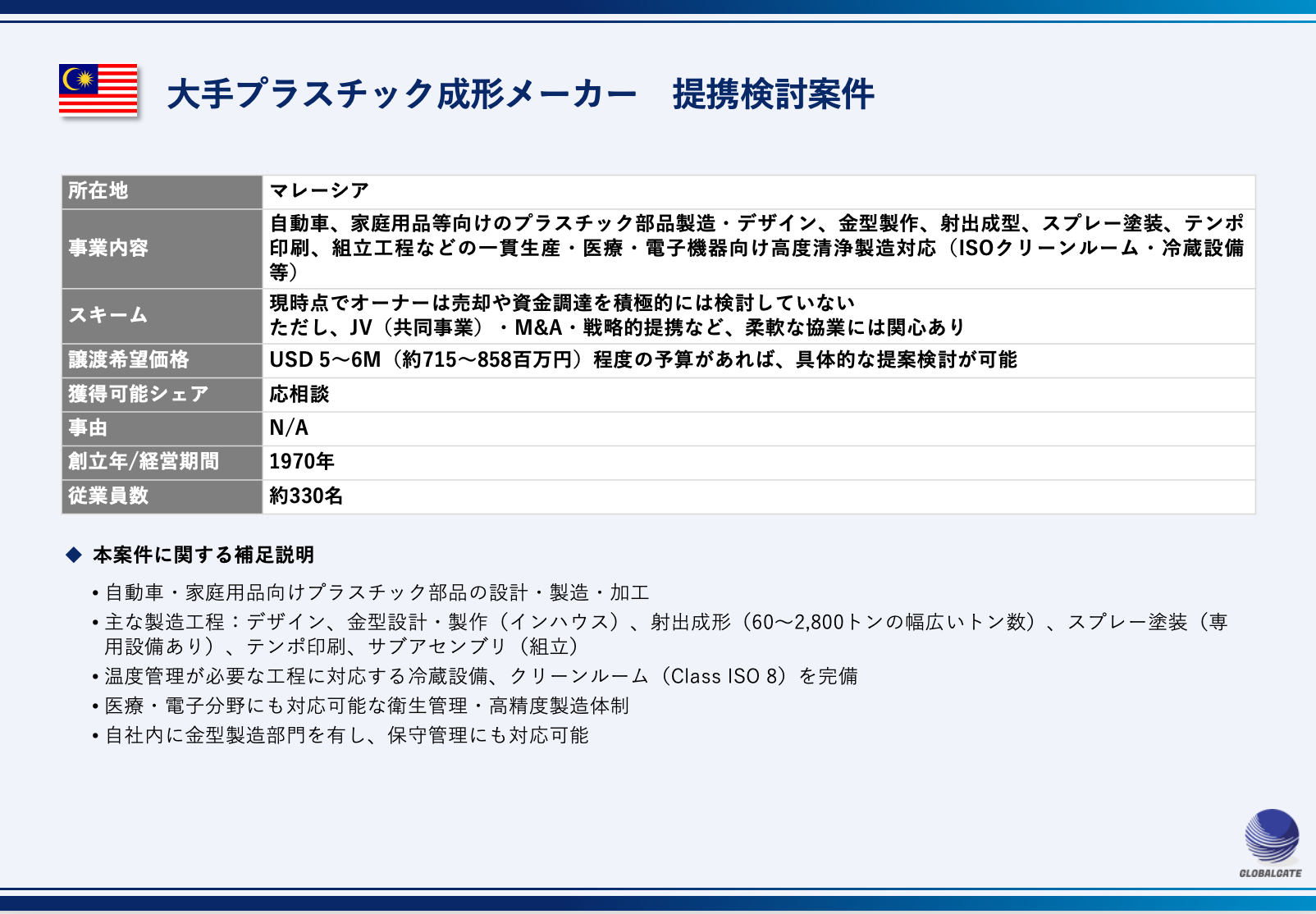 【マレーシア・提携検討案件】大手プラスチック成形メーカー
