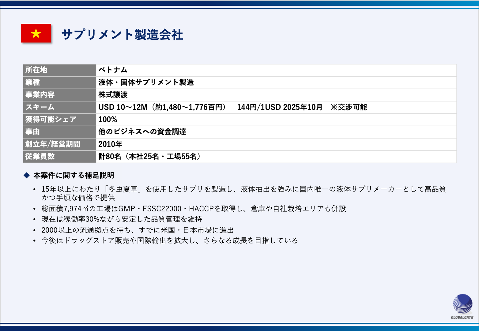 【ベトナム】サプリメント製造会社