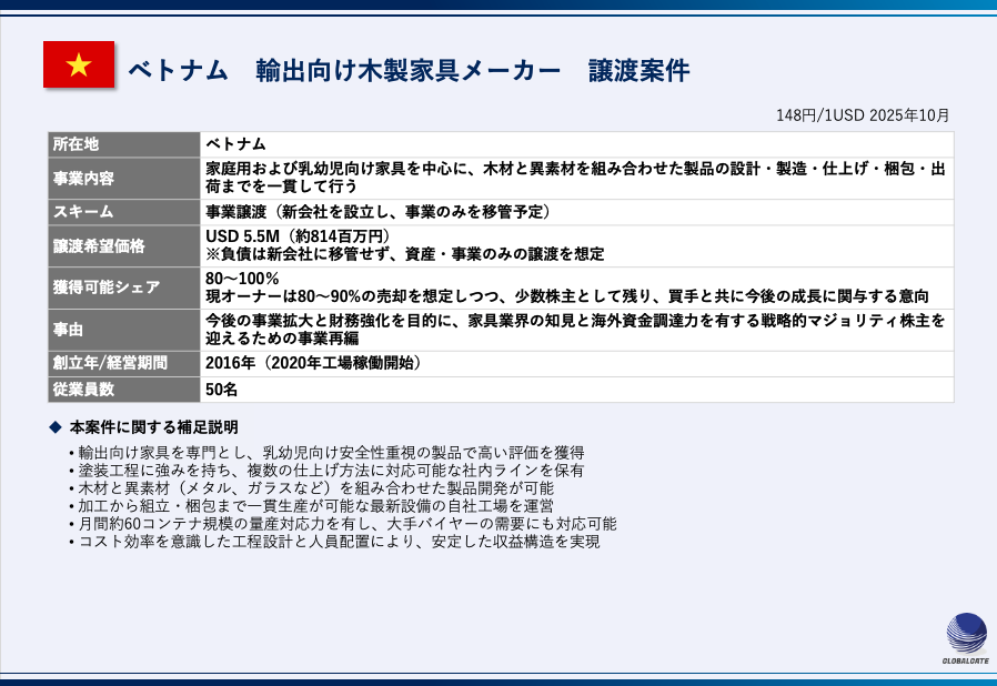 【ベトナム】輸出向け木製家具メーカー　譲渡案件