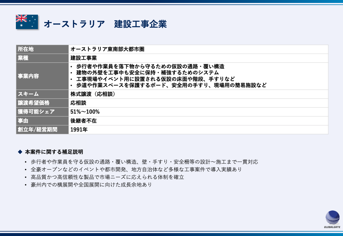 【オーストラリア】建設工事企業