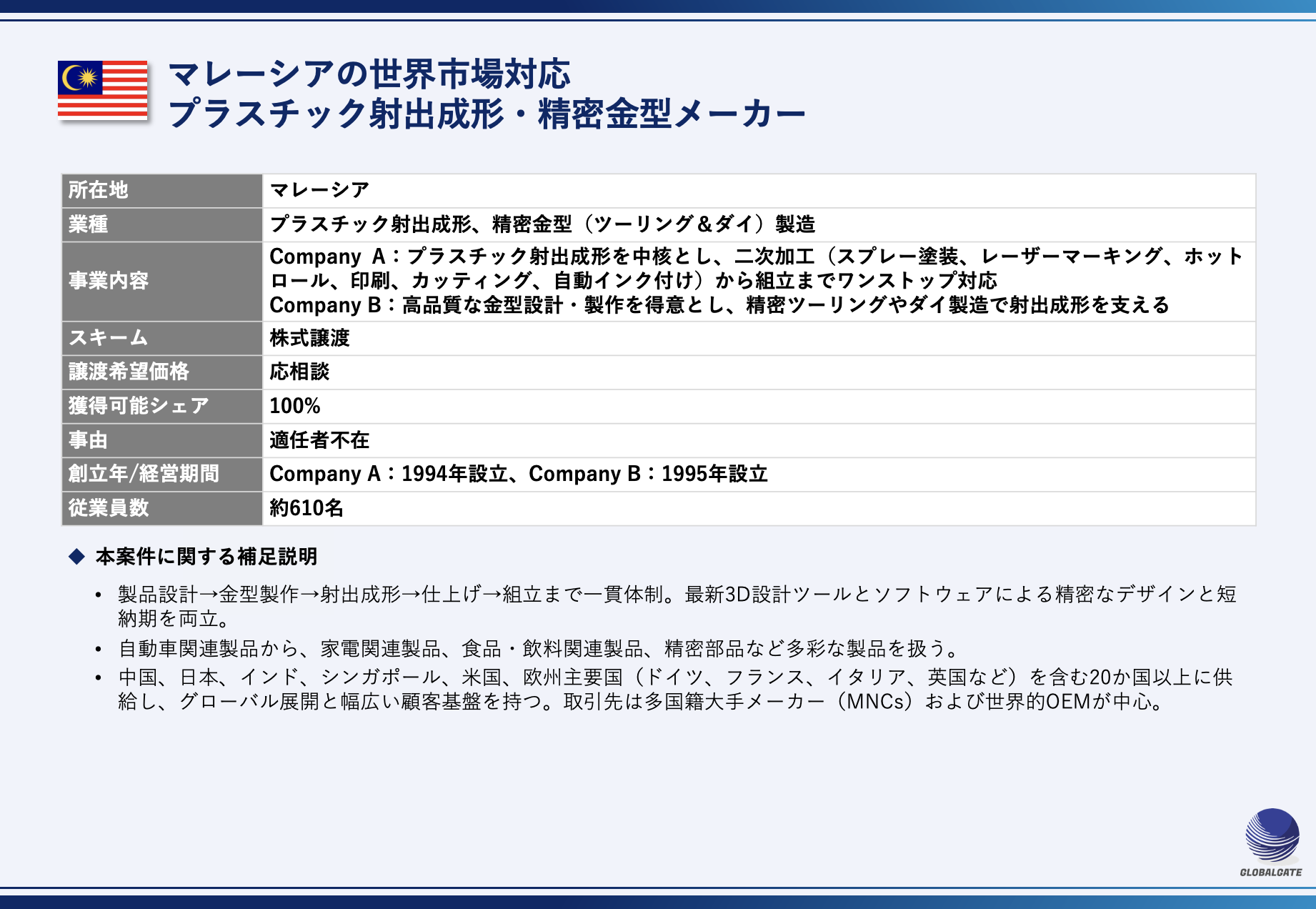 【マレーシア】世界市場対応 プラスチック射出成形・精密金型メーカー
