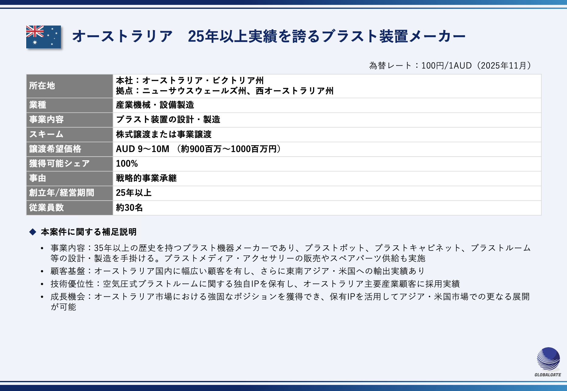 【オーストラリア】25年以上実績を誇るブラスト装置メーカー