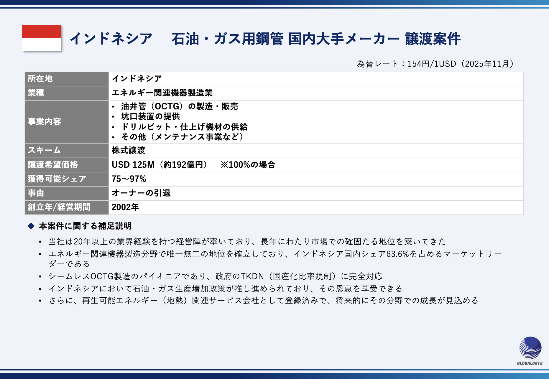 【インドネシア】石油・ガス用鋼管 国内大手メーカー 譲渡案件