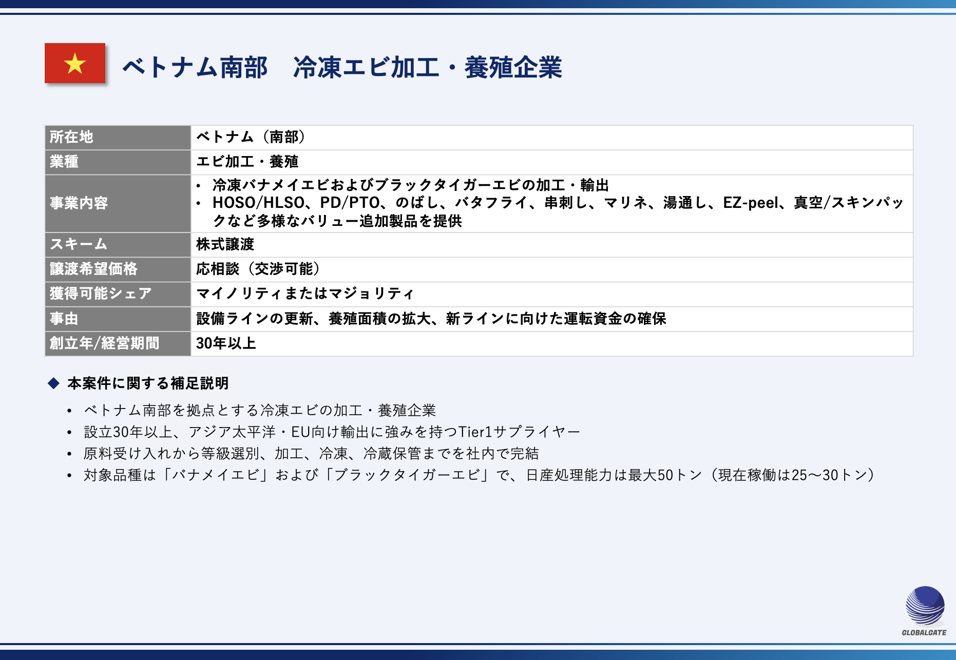 【ベトナム】冷凍エビ加工・養殖企業