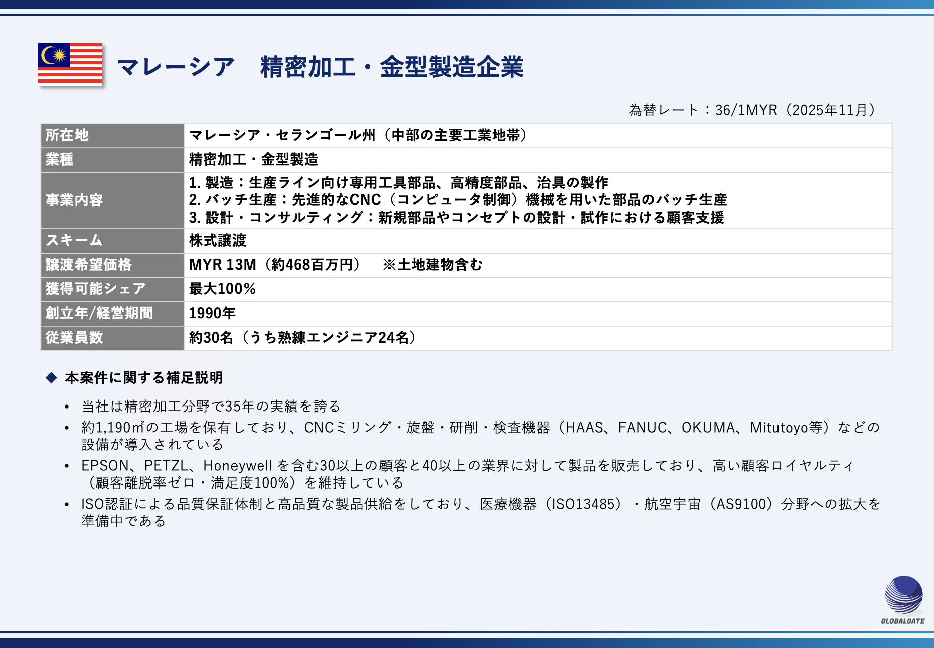 【マレーシア】精密加工・金型製造企業