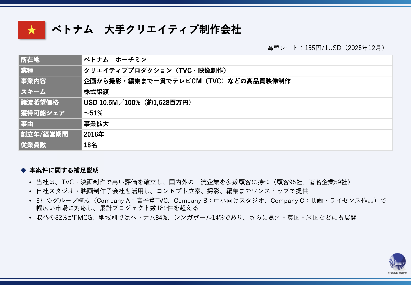 【ベトナム】大手クリエイティブ制作会社