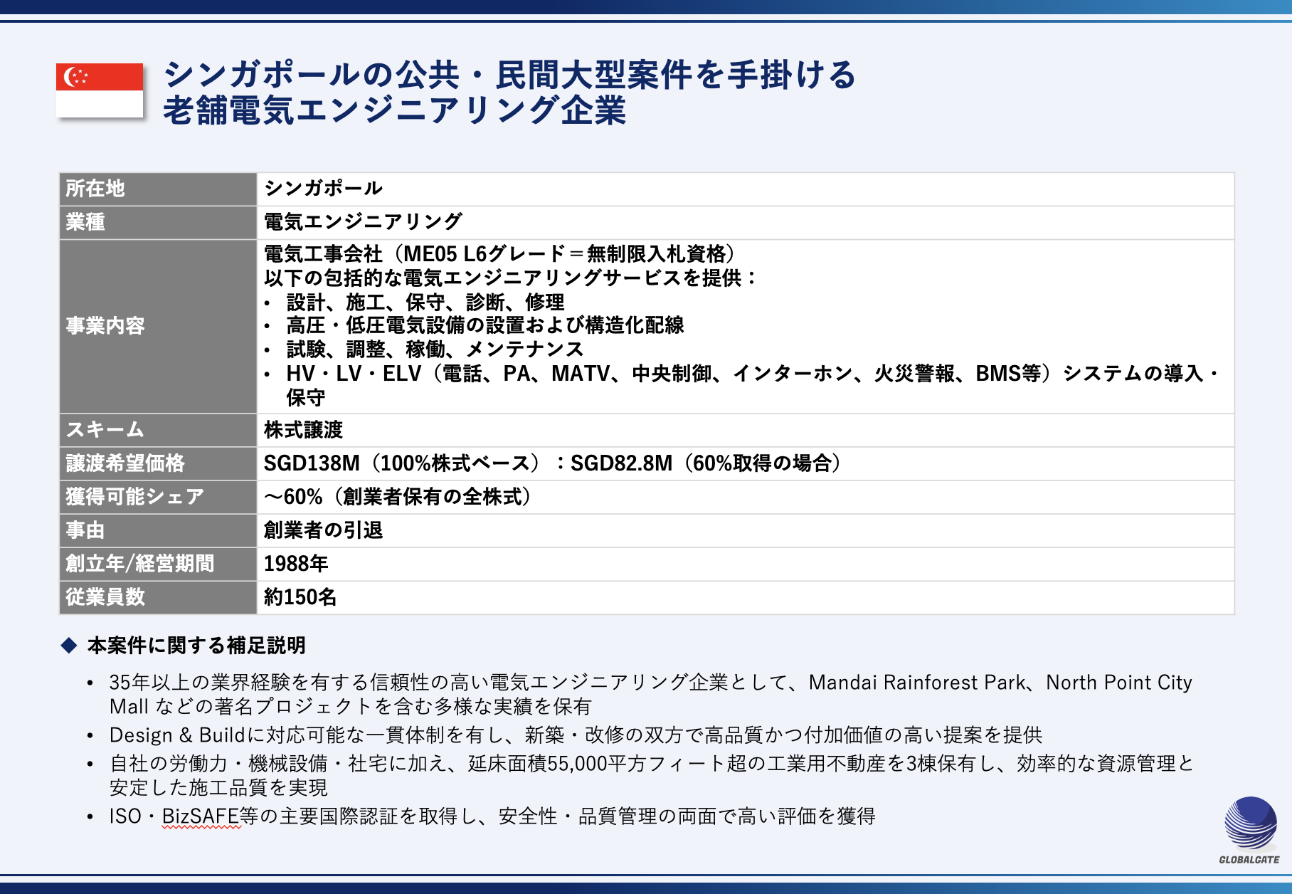 【シンガポール】公共・民間大型案件を手掛ける 老舗電気エンジニアリング企業