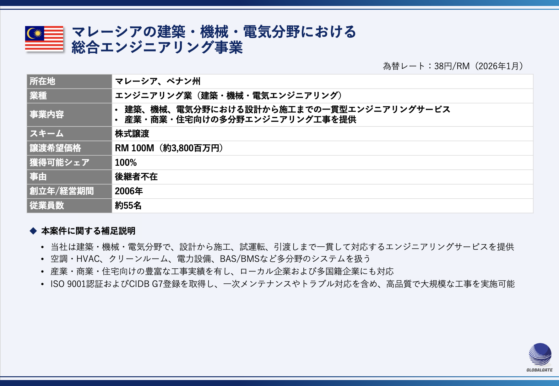 【マレーシア】建築・機械・電気分野における総合エンジニアリング事業