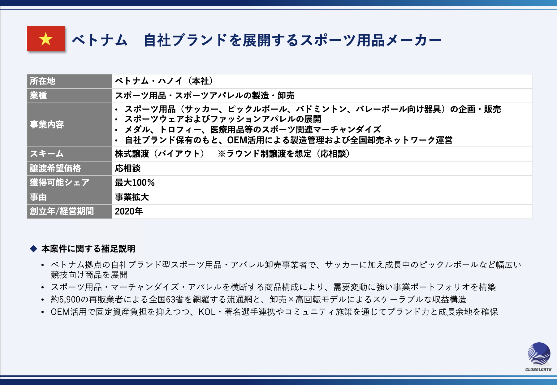【ベトナム】自社ブランドを展開するスポーツ用品メーカー