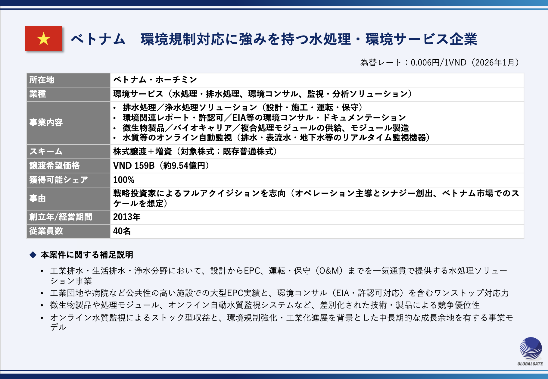 【ベトナム】環境規制対応に強みを持つ水処理・環境サービス企業