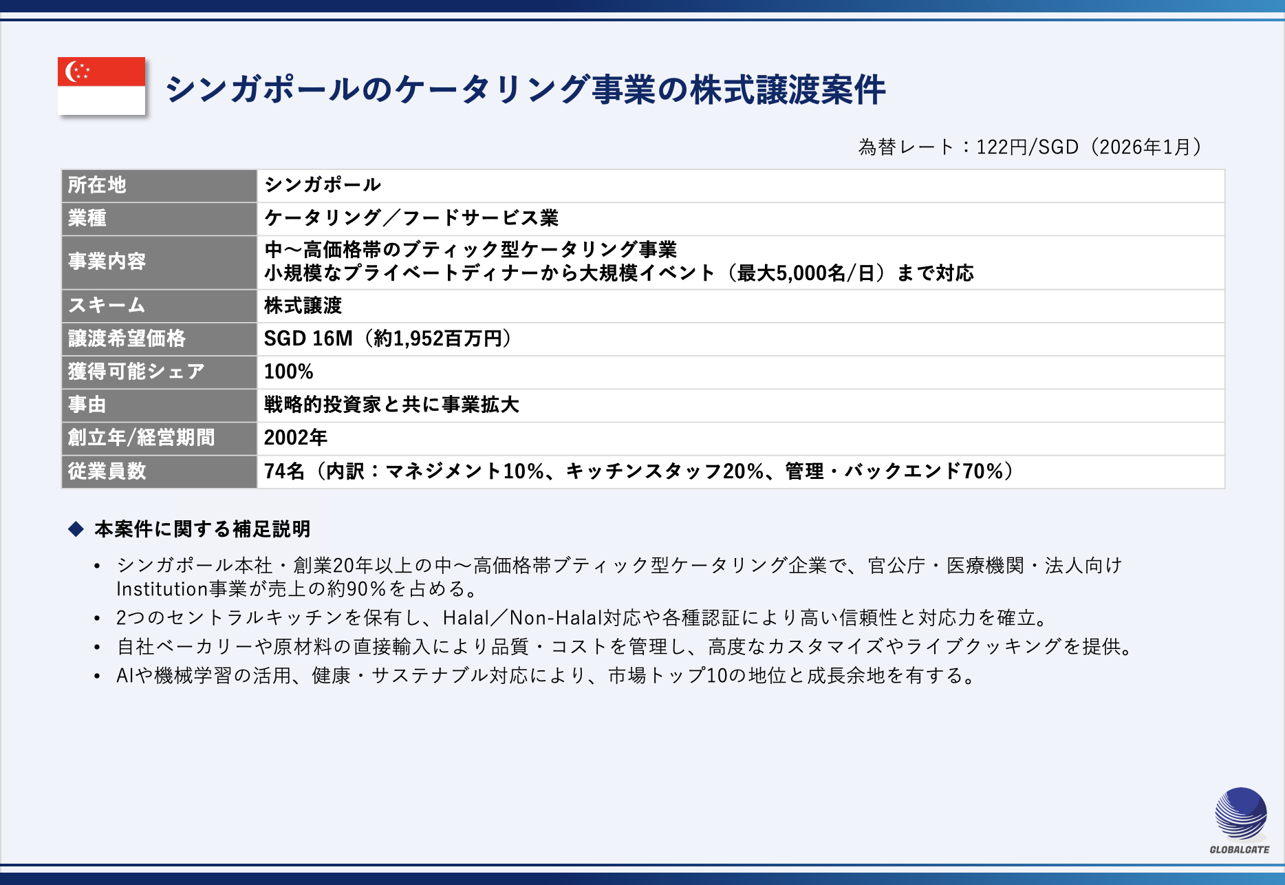 【シンガポール】 ケータリング事業の株式譲渡案件