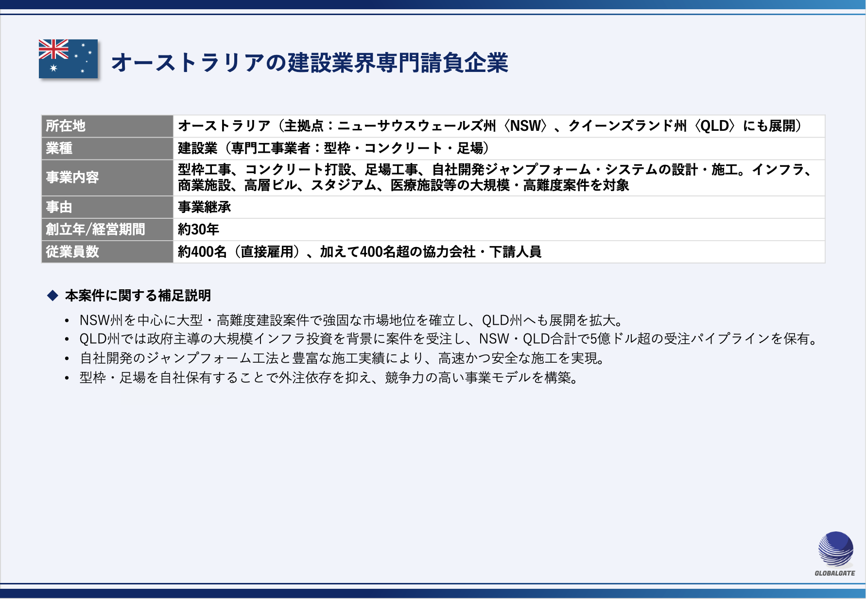 【オーストラリア】建設業界専門請負企業