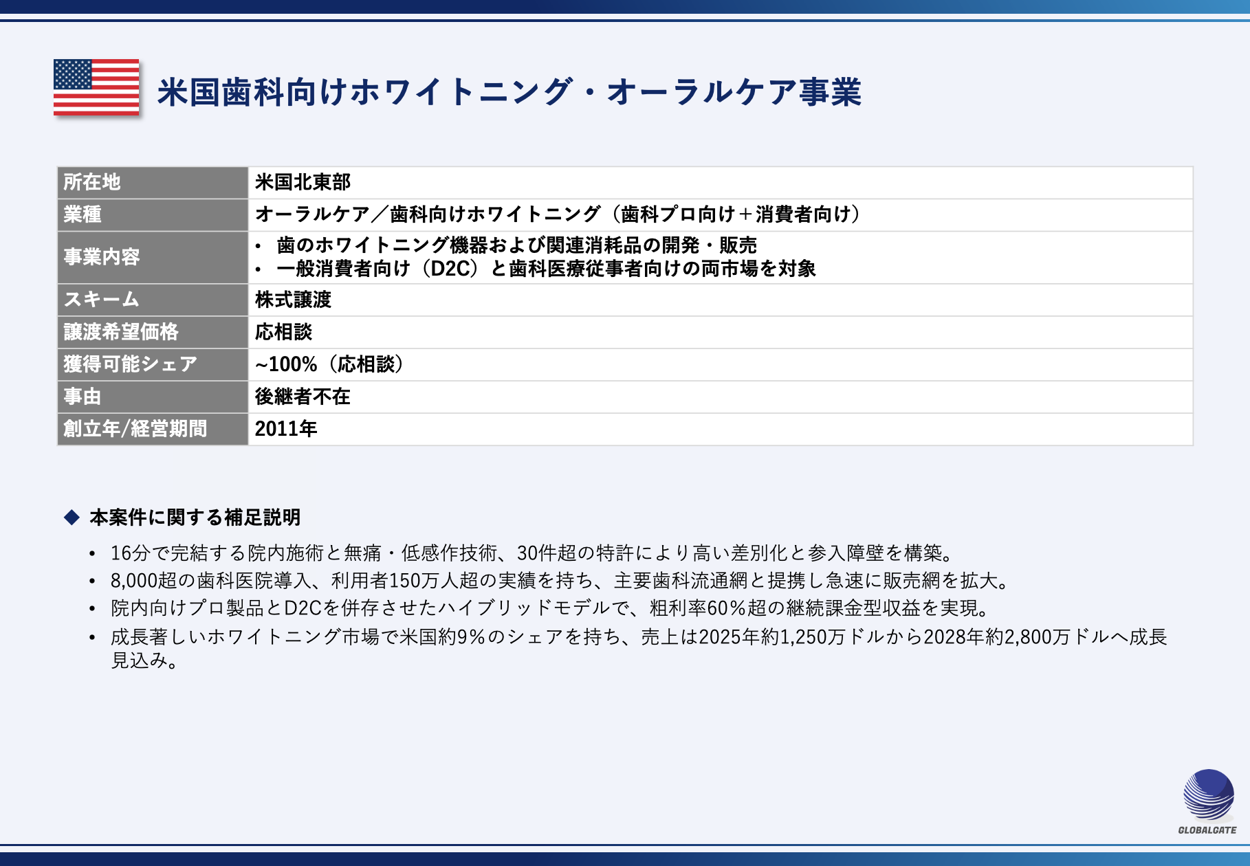 【アメリカ】米国歯科向けホワイトニング・オーラルケア事業