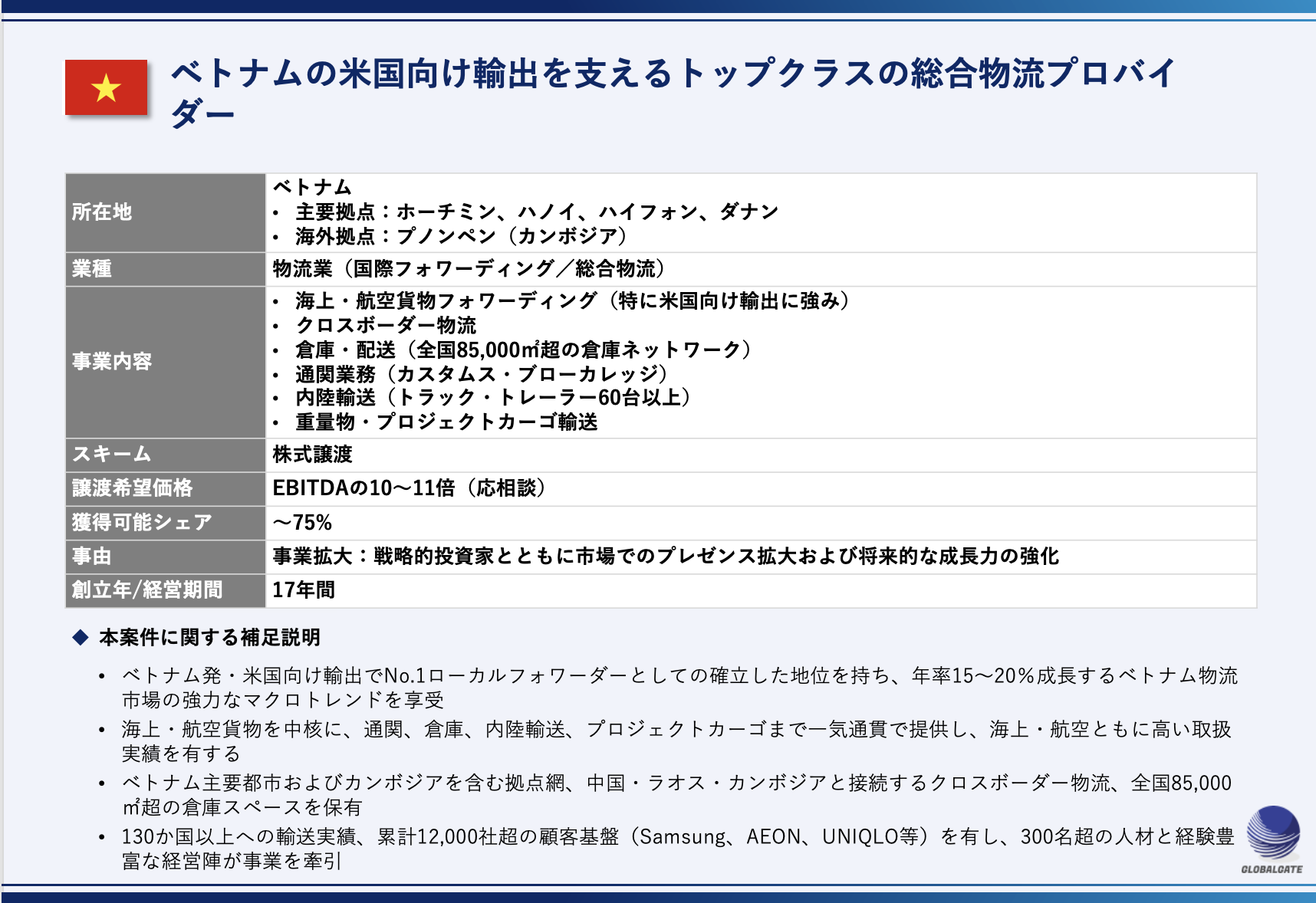 【ベトナム】米国向け輸出を支えるトップクラスの総合物流プロバイダー