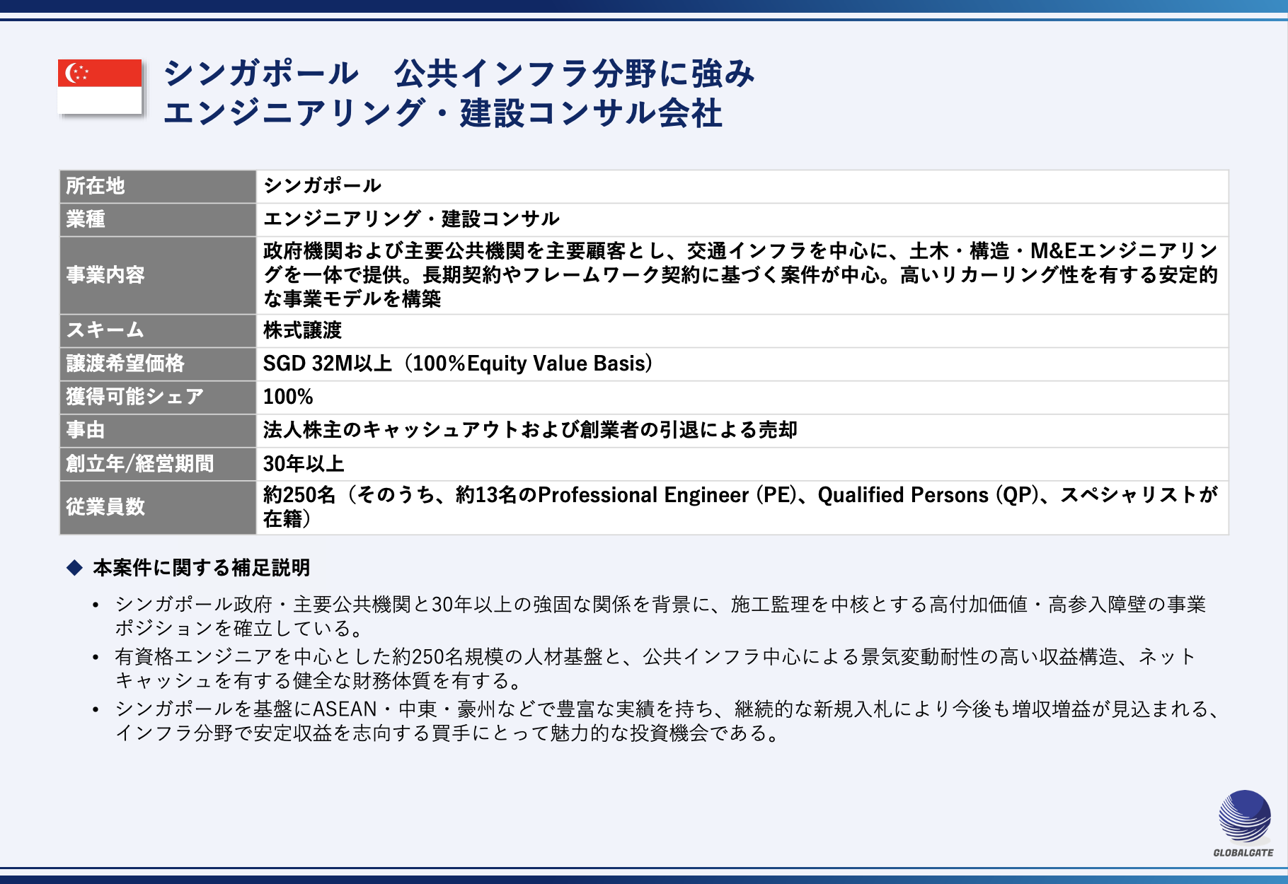 【シンガポール】公共インフラ分野に強み  エンジニアリング・建設コンサル会社