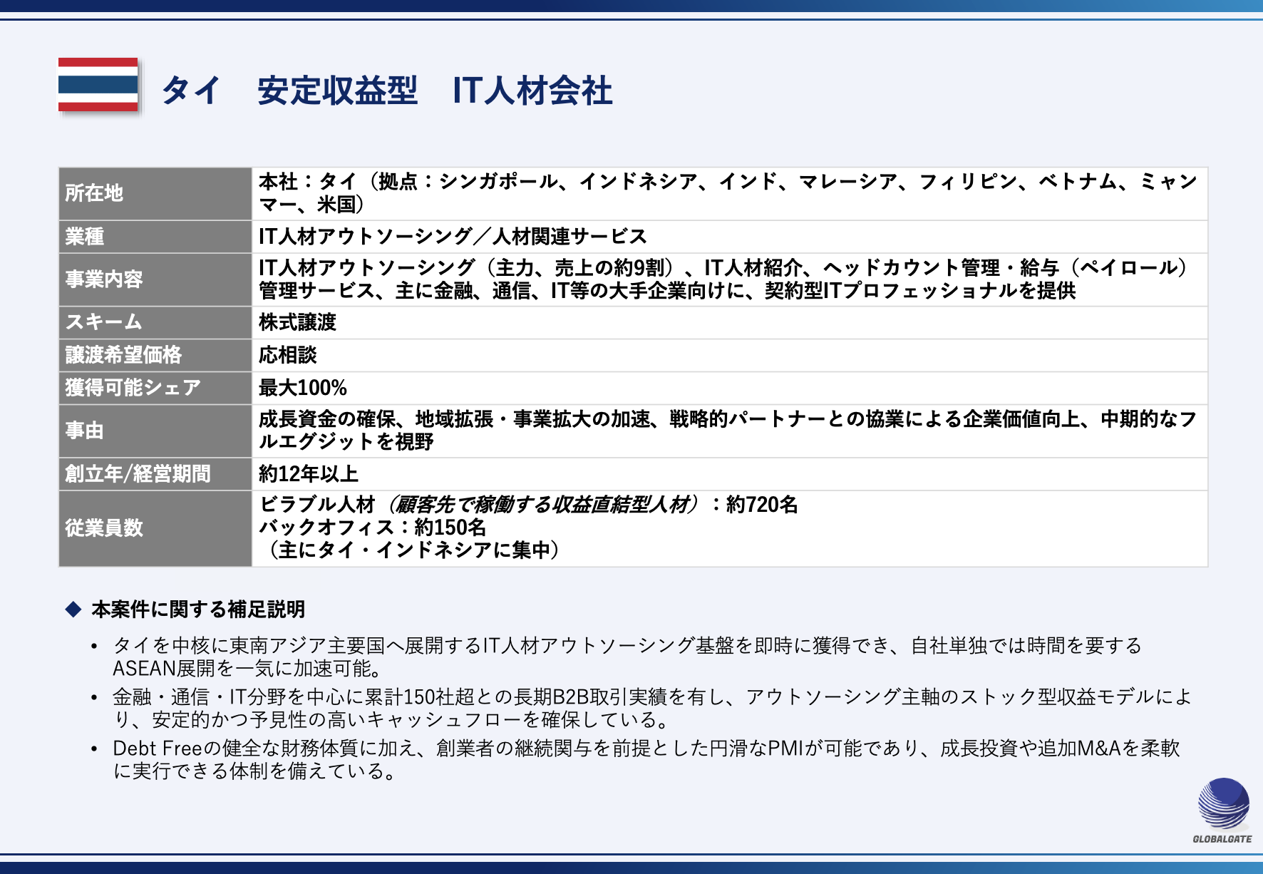 【タイ】安定収益型　IT人材会社