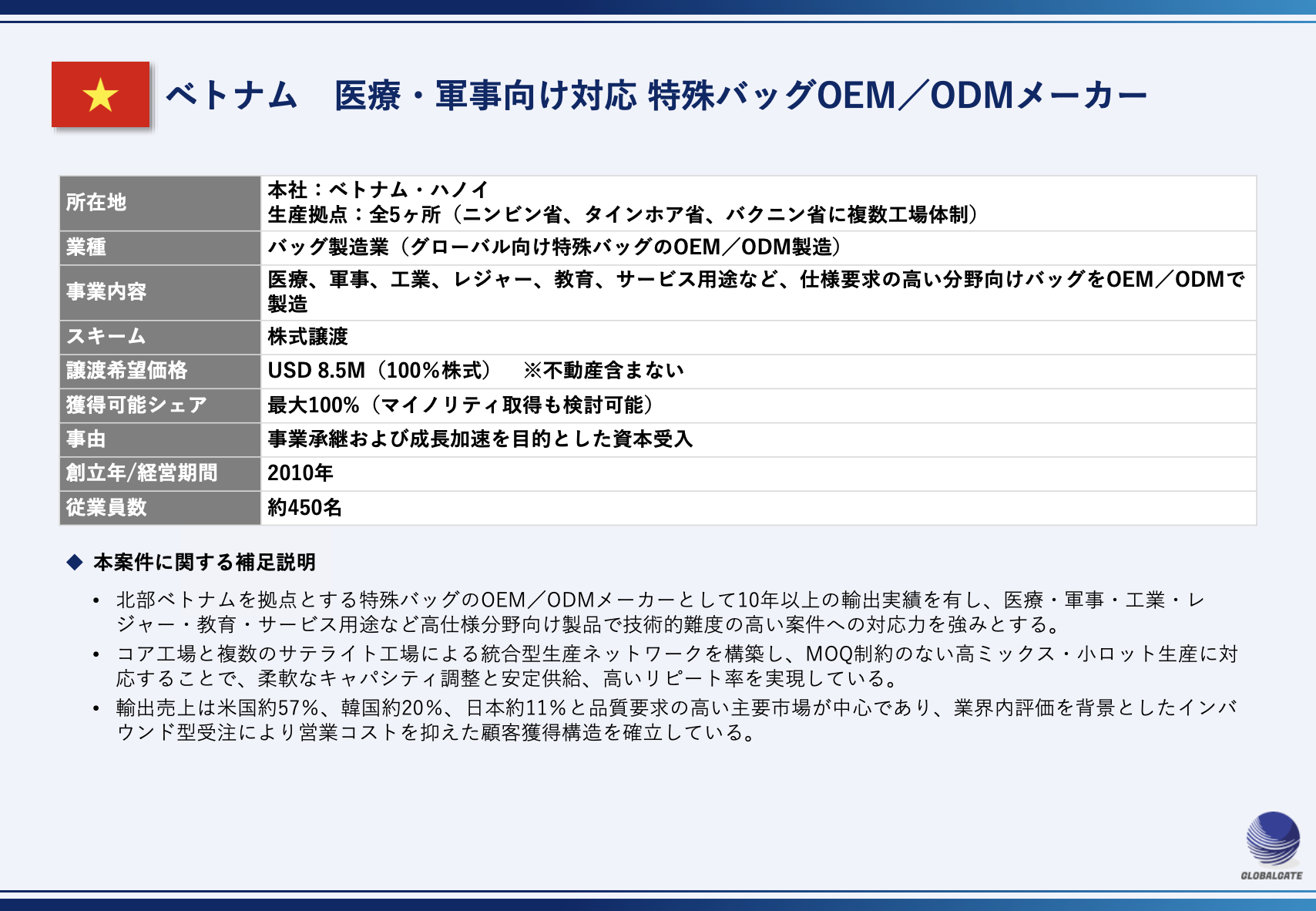 【ベトナム】医療・軍事向け対応 特殊バッグOEM／ODMメーカー